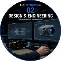 EOSDYNA